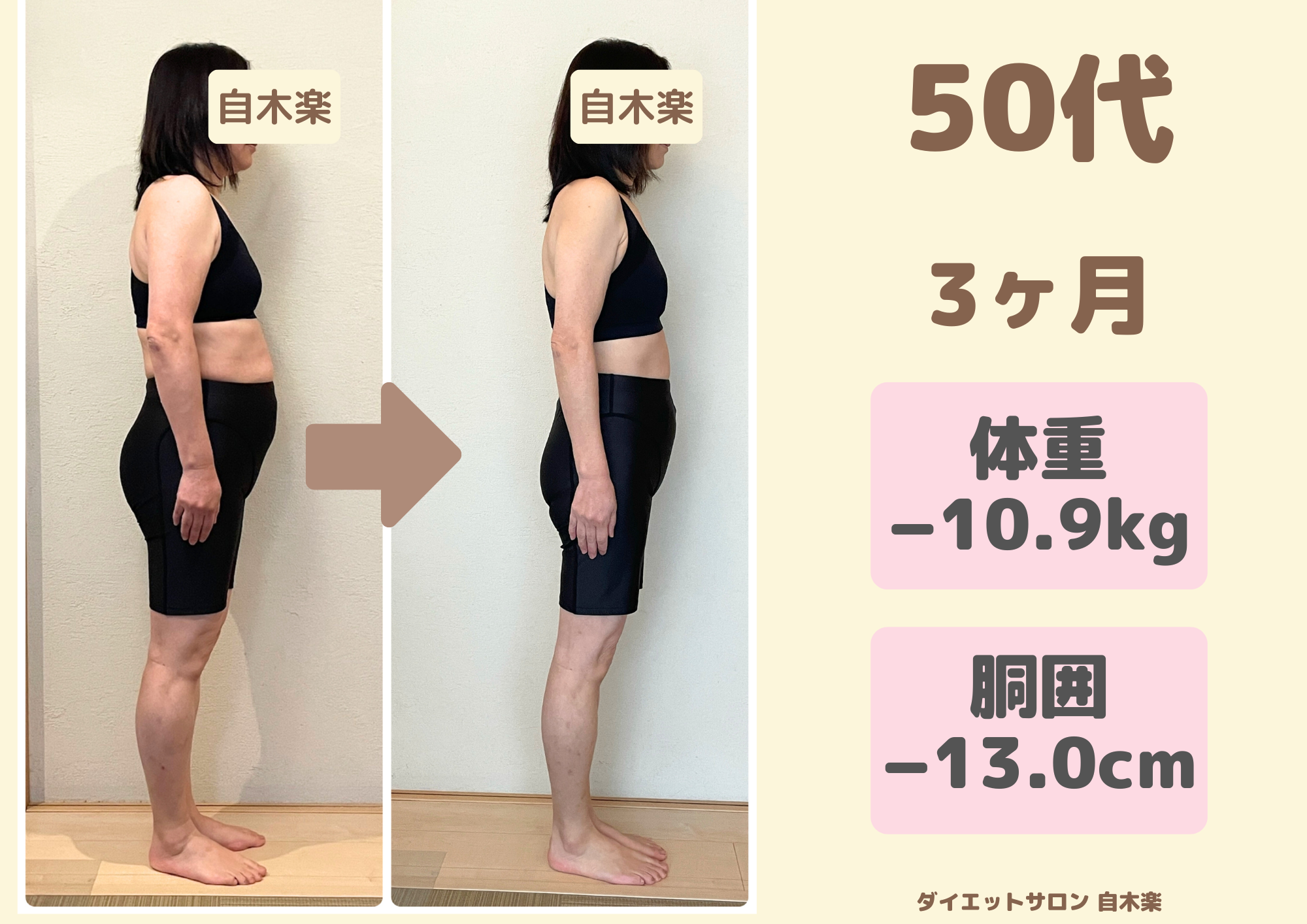 自木楽の耳つぼダイエット